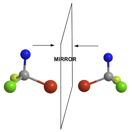 Chirality - Molecular Model Set