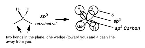 sp3 carbon geometry molecular model sets