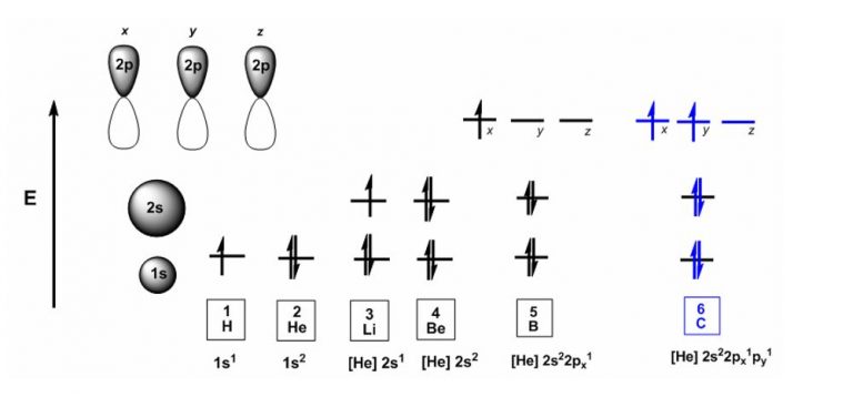 atomic hybridization