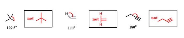 atomic hybridization drawing