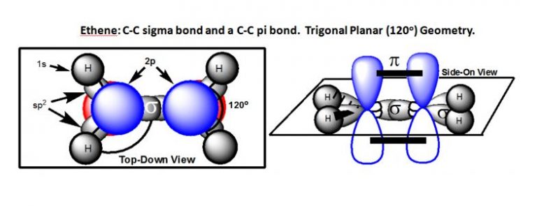 atomic hybridization ethen