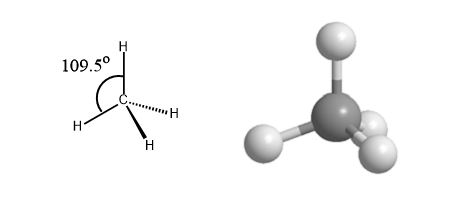 Atomic Hybridization: sp<sup>3</sup> methane