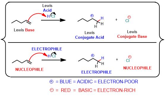 unspoken rules Lewis acid base nucleophile electrophile reaction