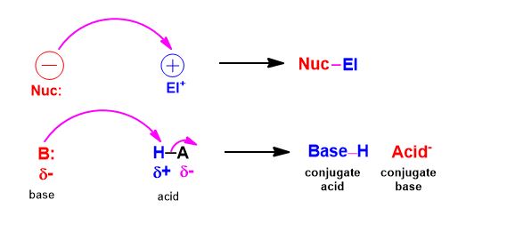 electron flow - unspoken rules