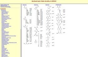 Bordwell pKa Table