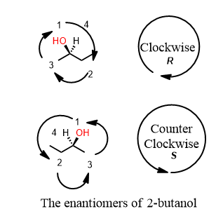 absolute stereochemistry chirality enantiomers