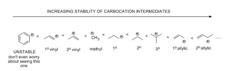 electrophilic addition carbenium