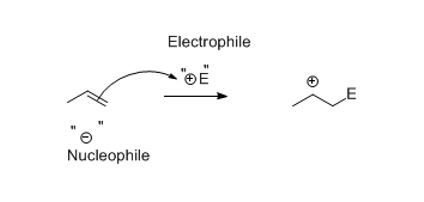 Electrophilic Addition Mechanism