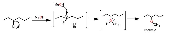 Sn1 reaction mechanism