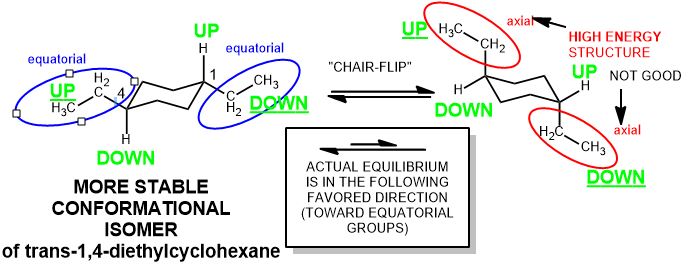 conformational analysis - chair cyclohexane