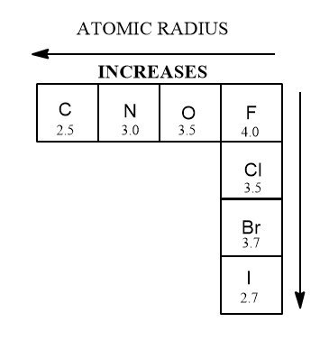 atomic-radius periodic table