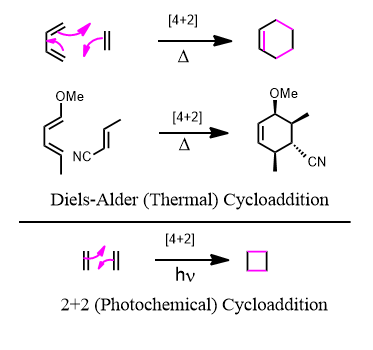 pericyclic reactions cycloaddition reactions