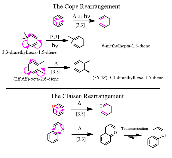 pericyclic reactions cope and claisen